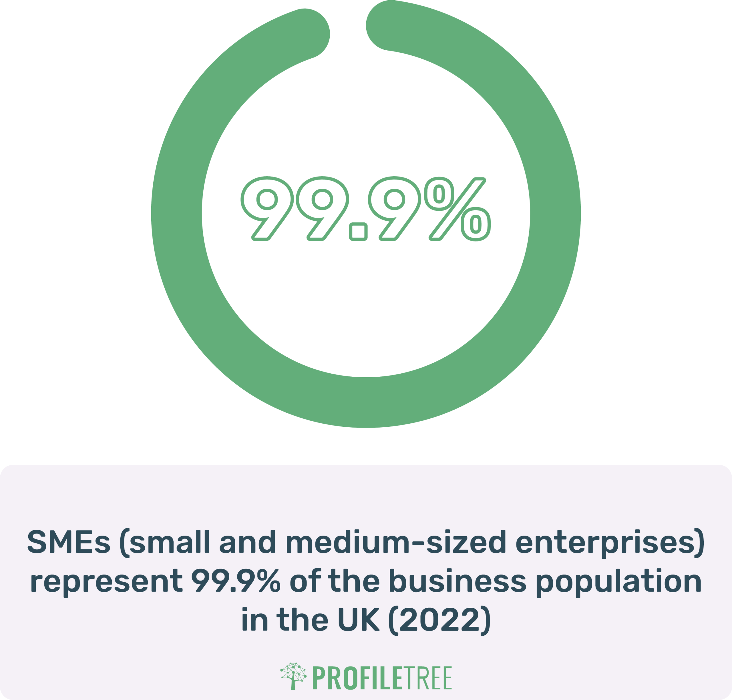 Small Business Statistics in the UK 