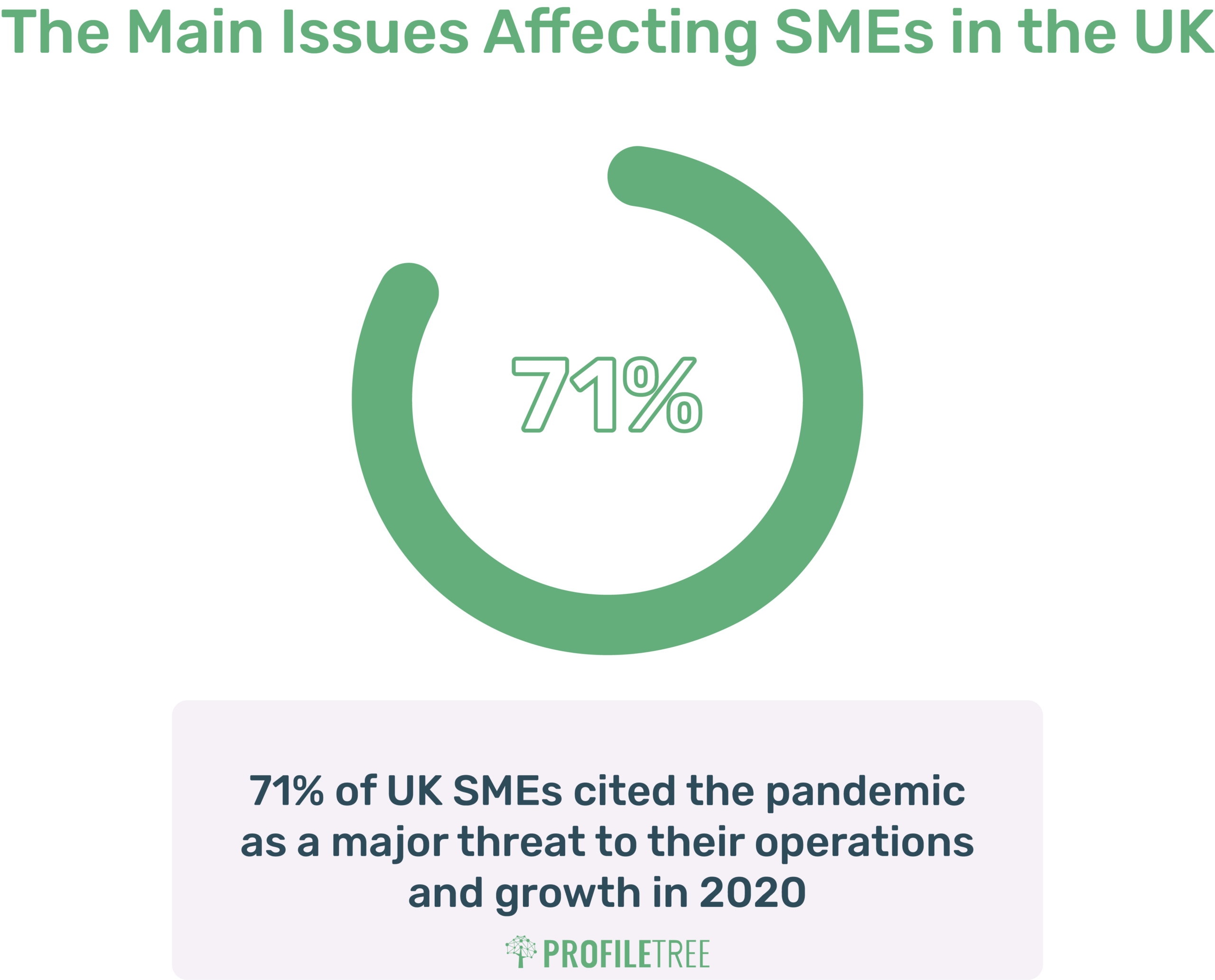 Main Issues Affecting SMEs in the UK