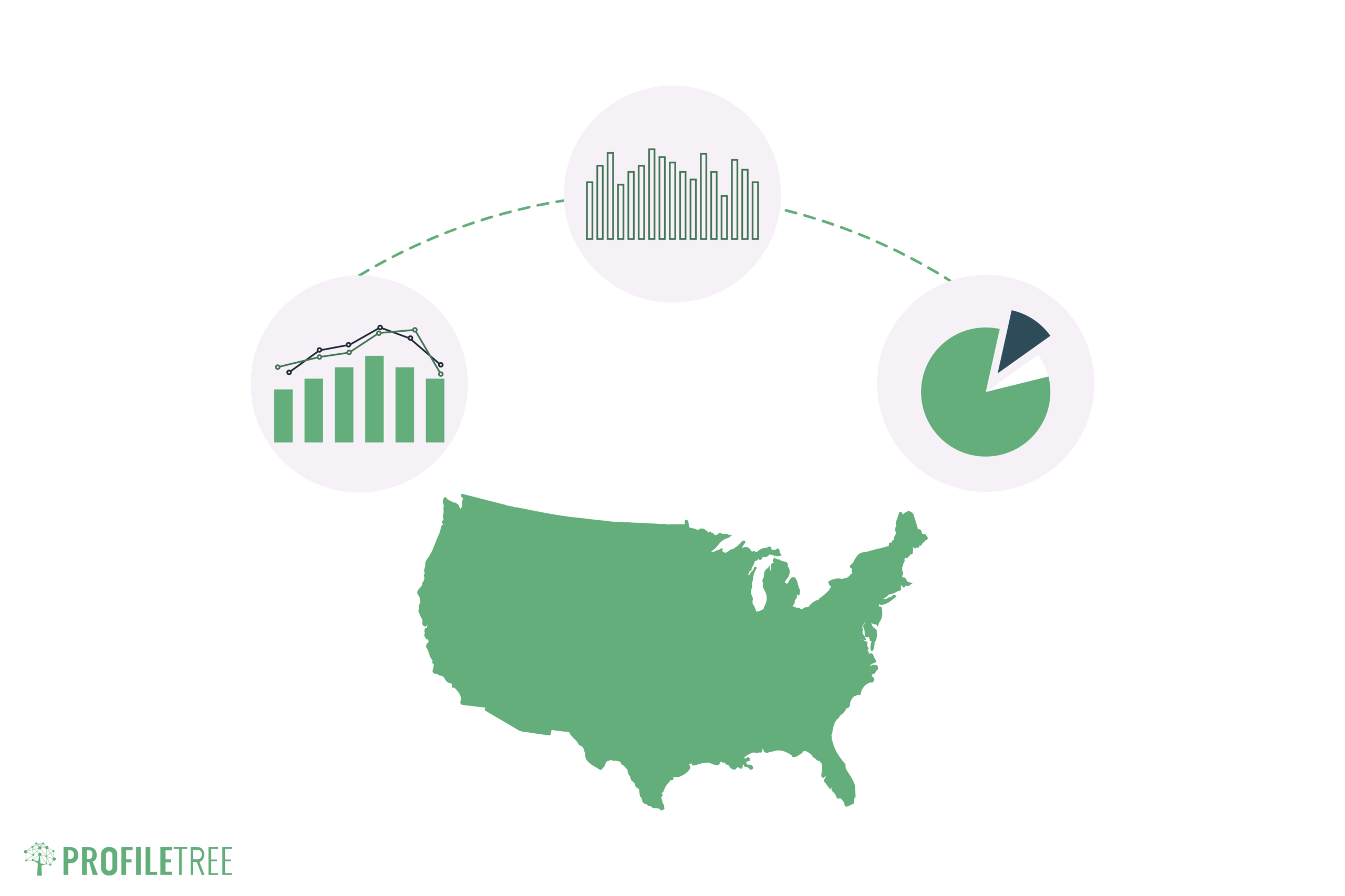 US Business Statistics