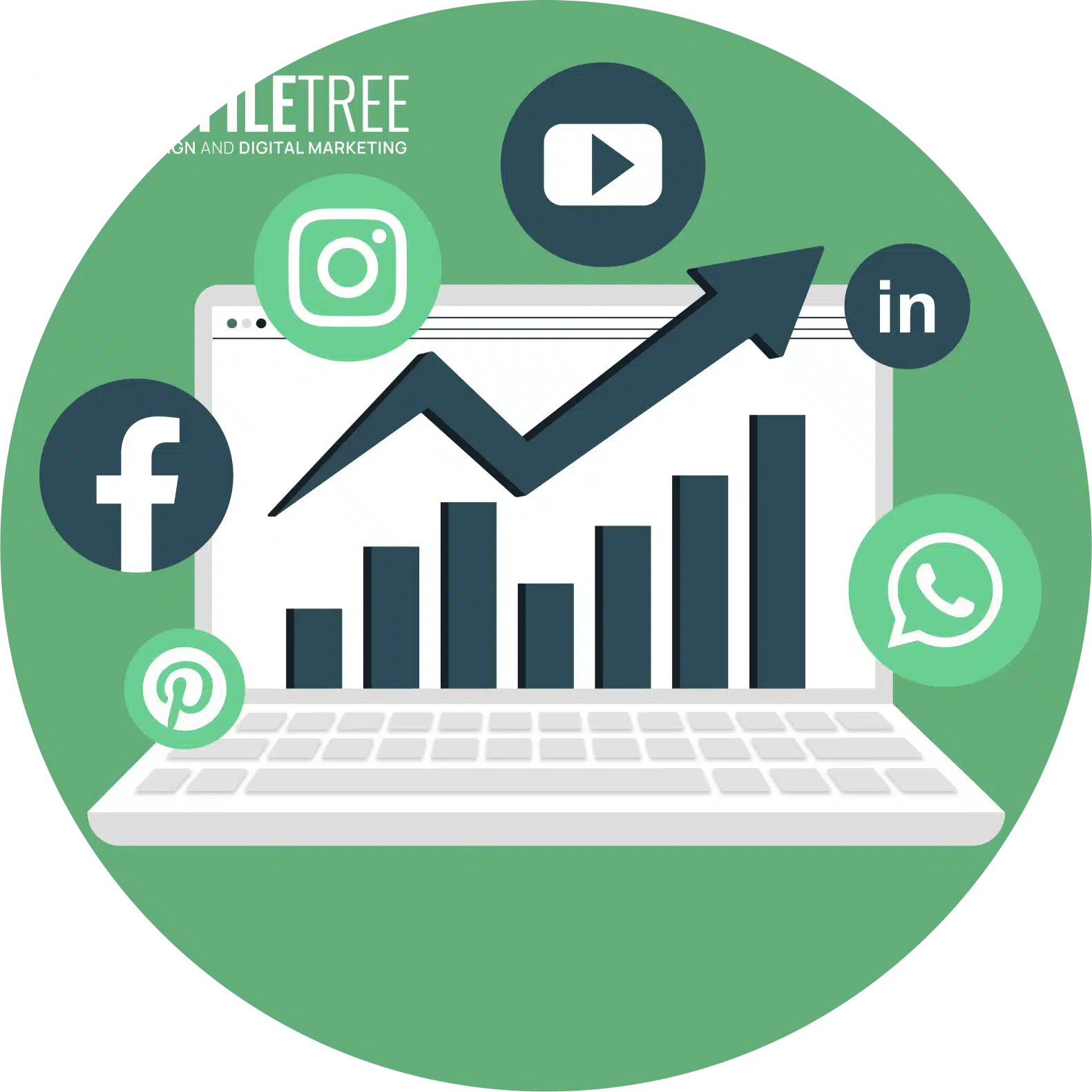 Social Media Industry