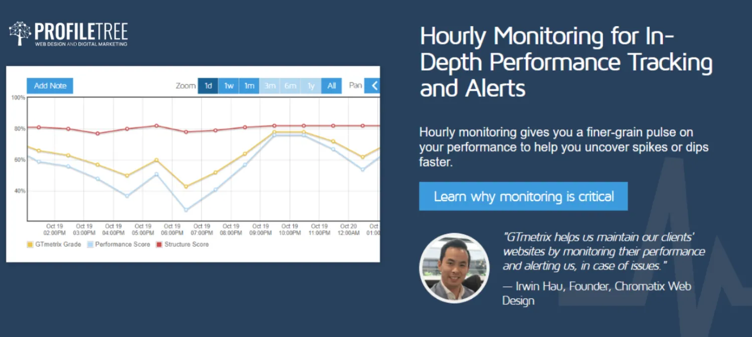 website analytics