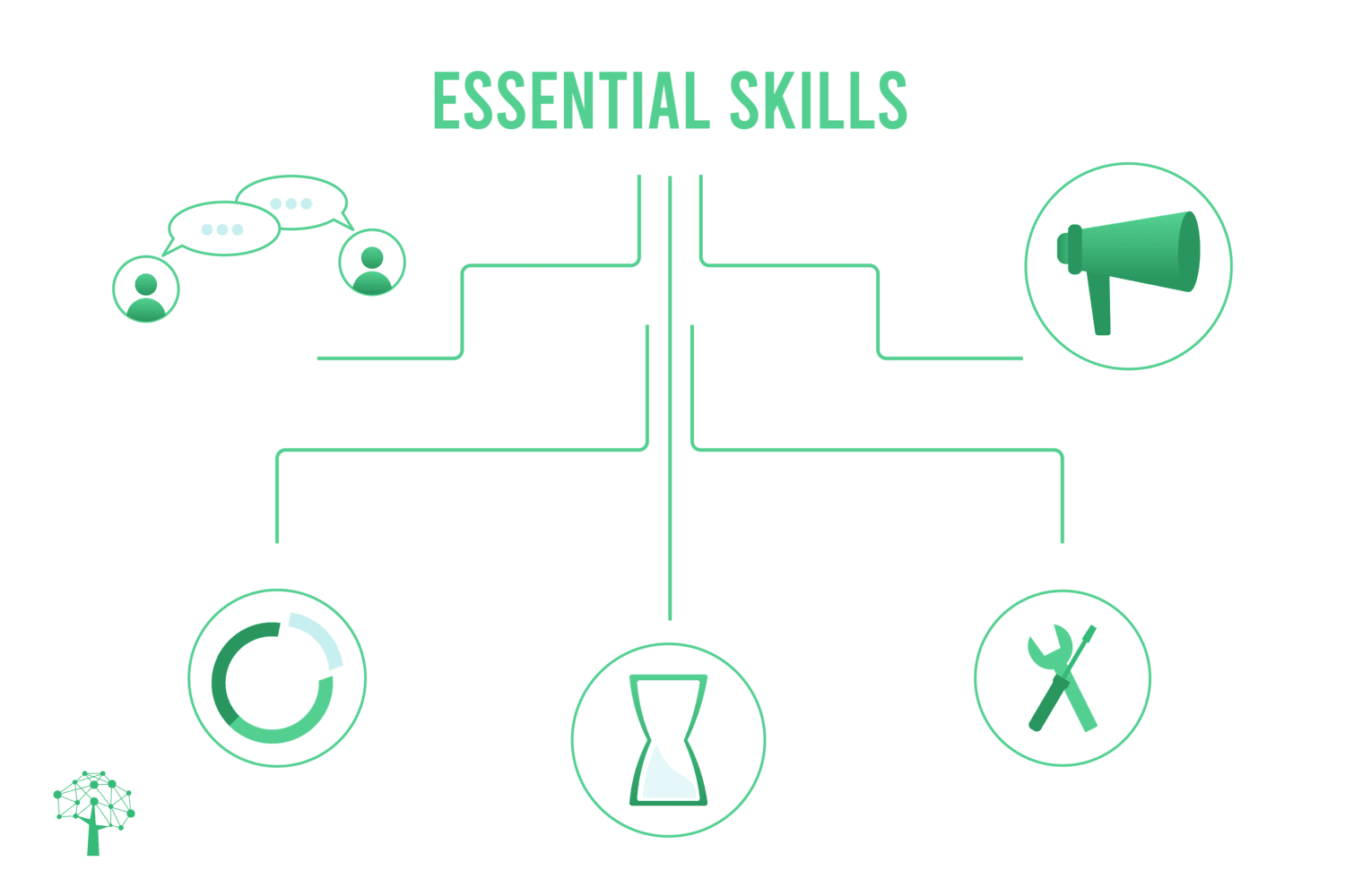 Essential Product Manager Skills