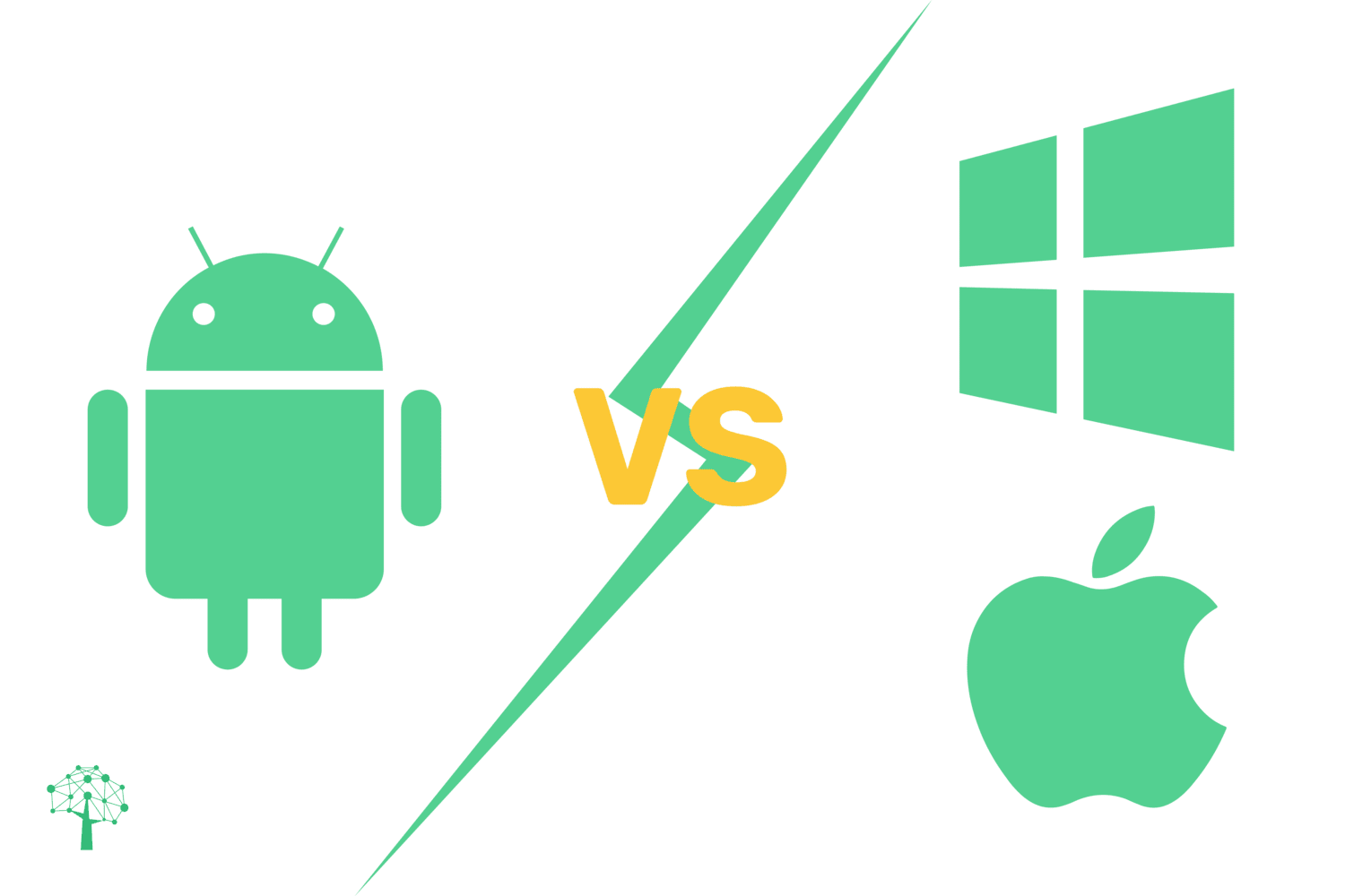 What Is Android