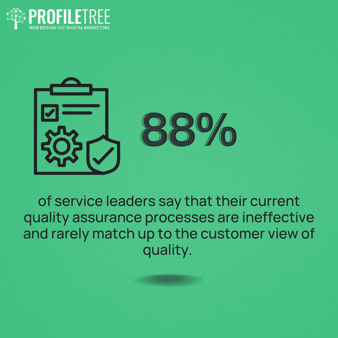 what is quality assurance - 88% of service leaders say that their current quality assurance processes are ineffective 
