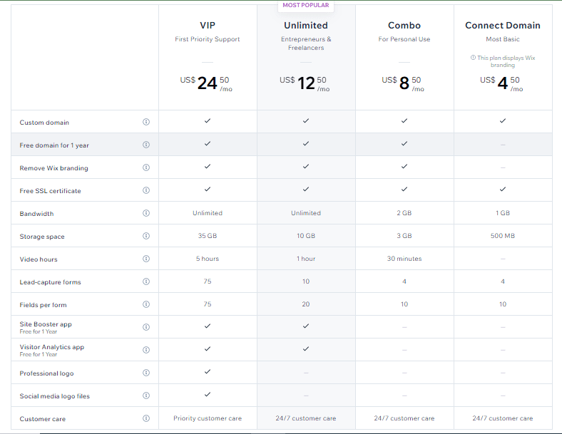 Choosing the right wix premium plan tutorial