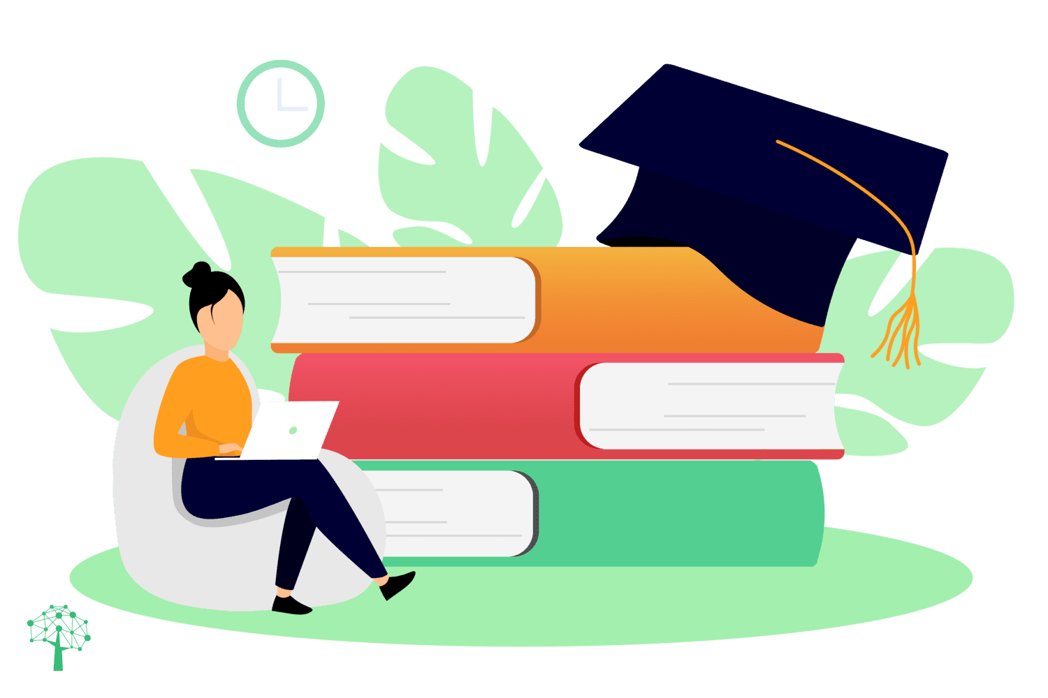 Your Learning Style