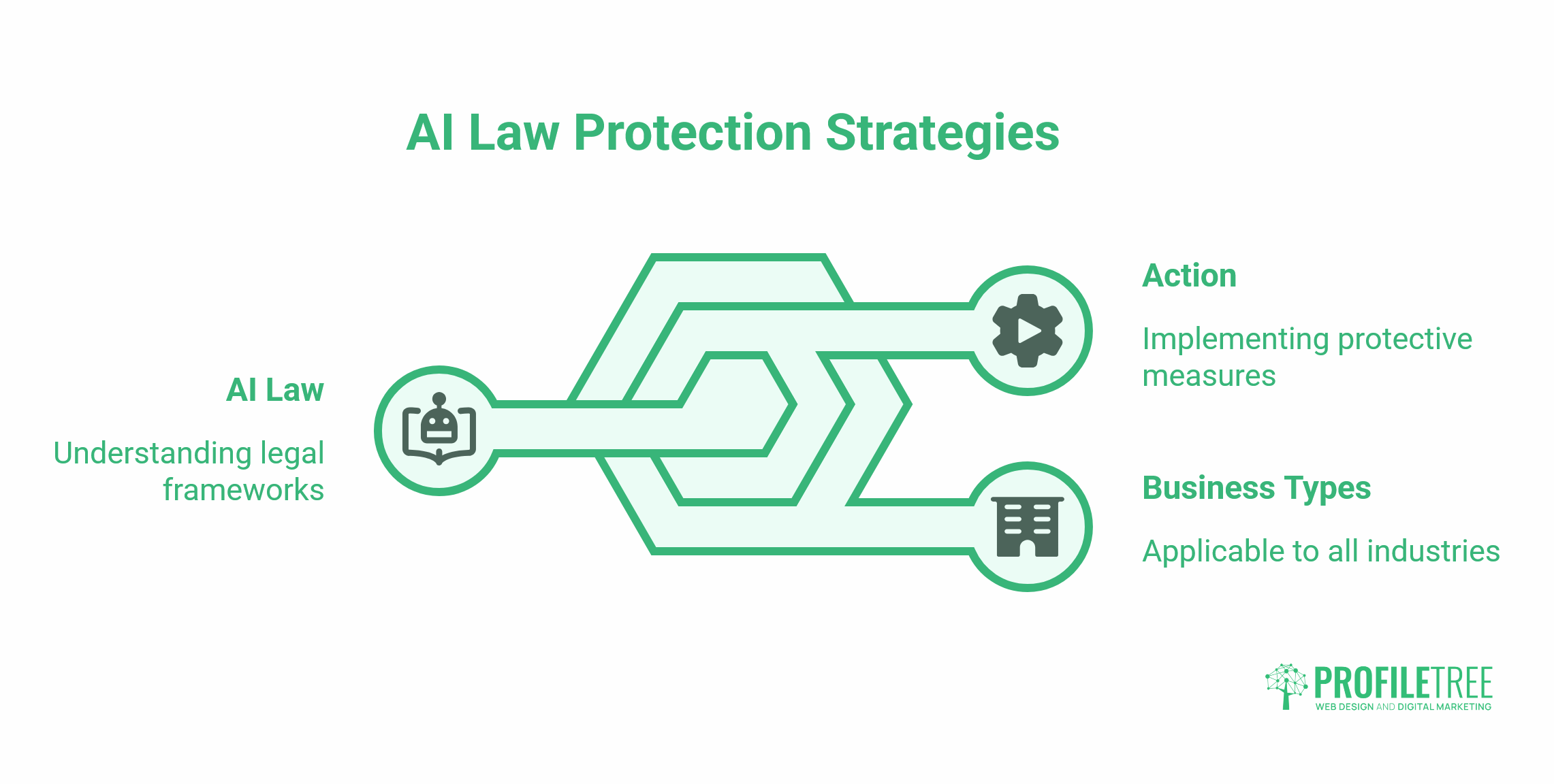 AI and Intellectual Property
