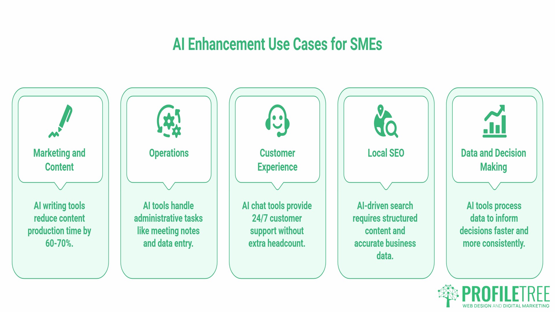 AI-Enhanced Business, Use cases