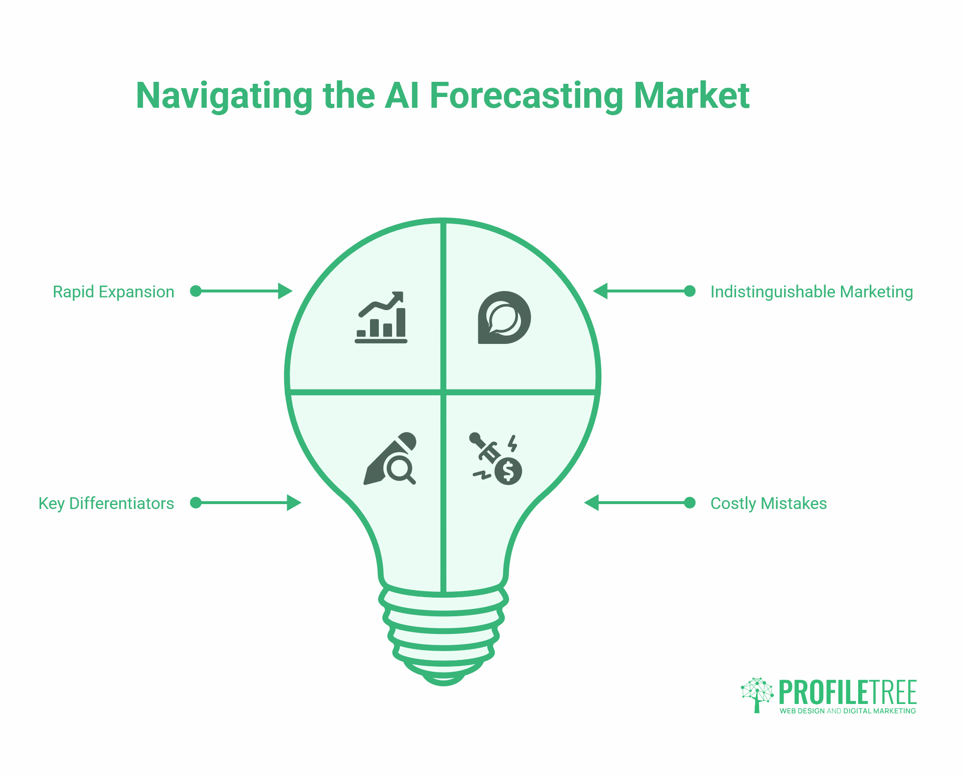 AI for Business Forecasting