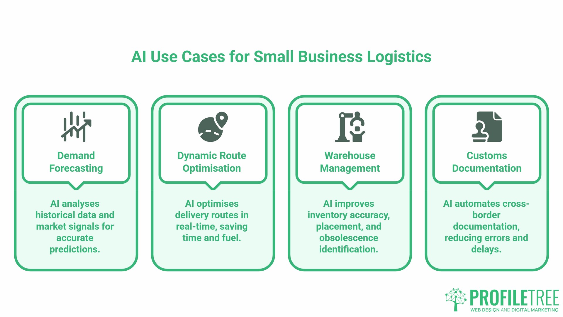 AI for Small Business Logistics, Use Cases