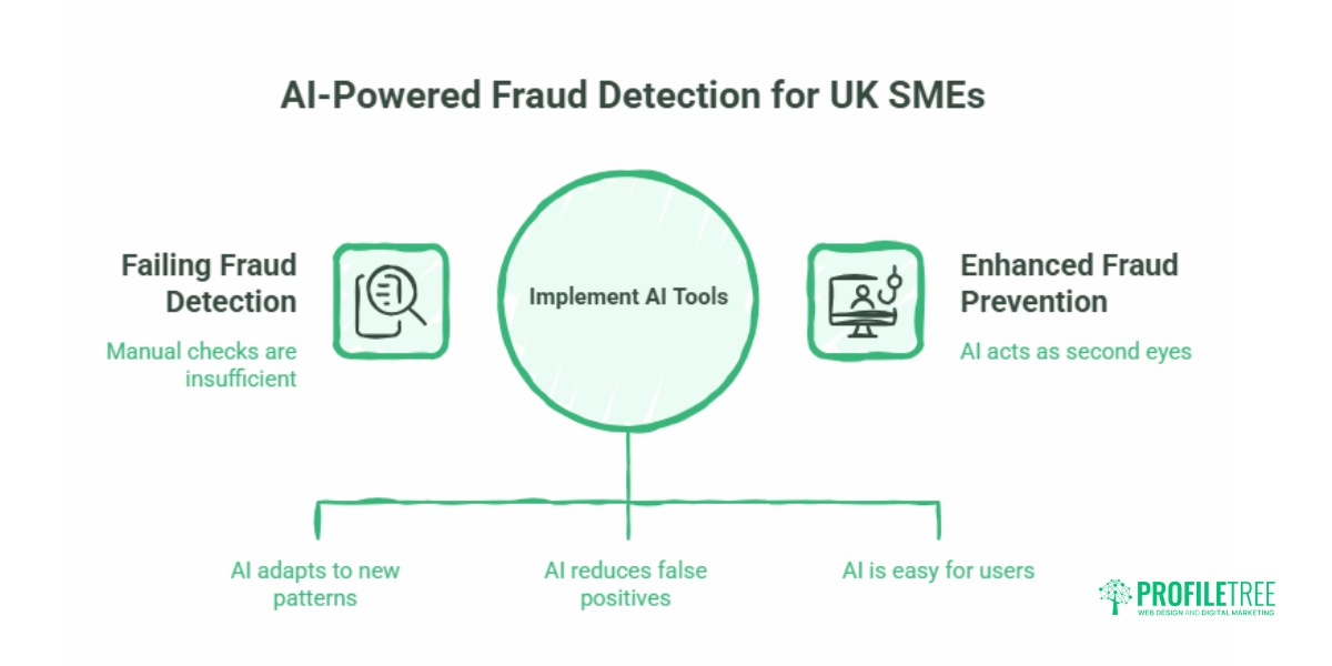 AI Fraud Prevention for Small Businesses A UK and Ireland Guide-5