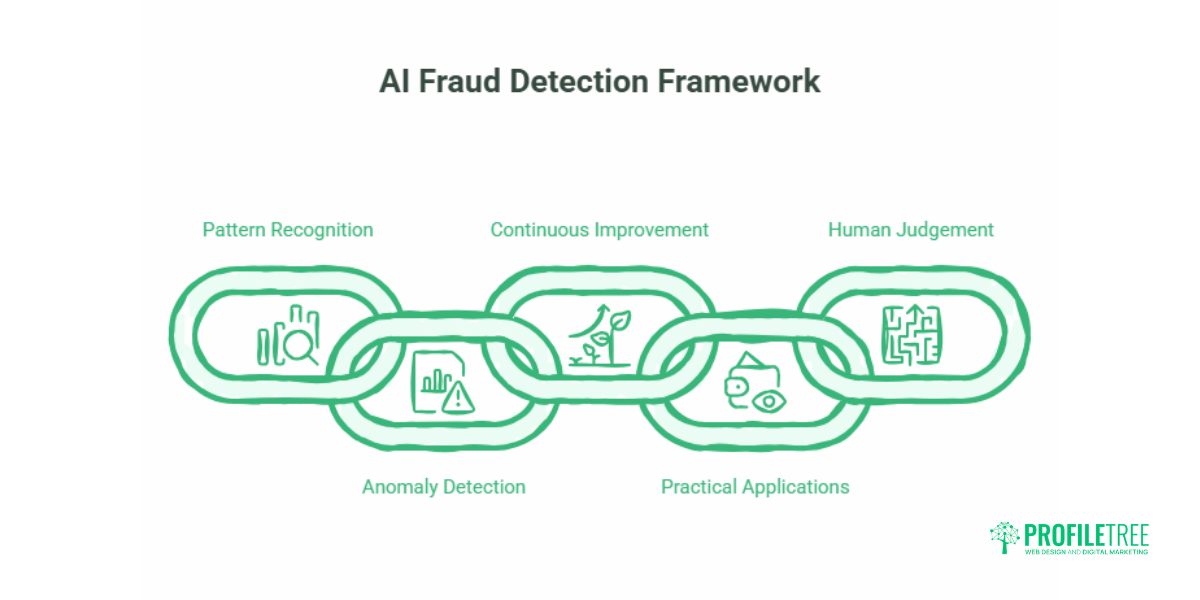 AI Fraud Prevention for Small Businesses A UK and Ireland Guide-5