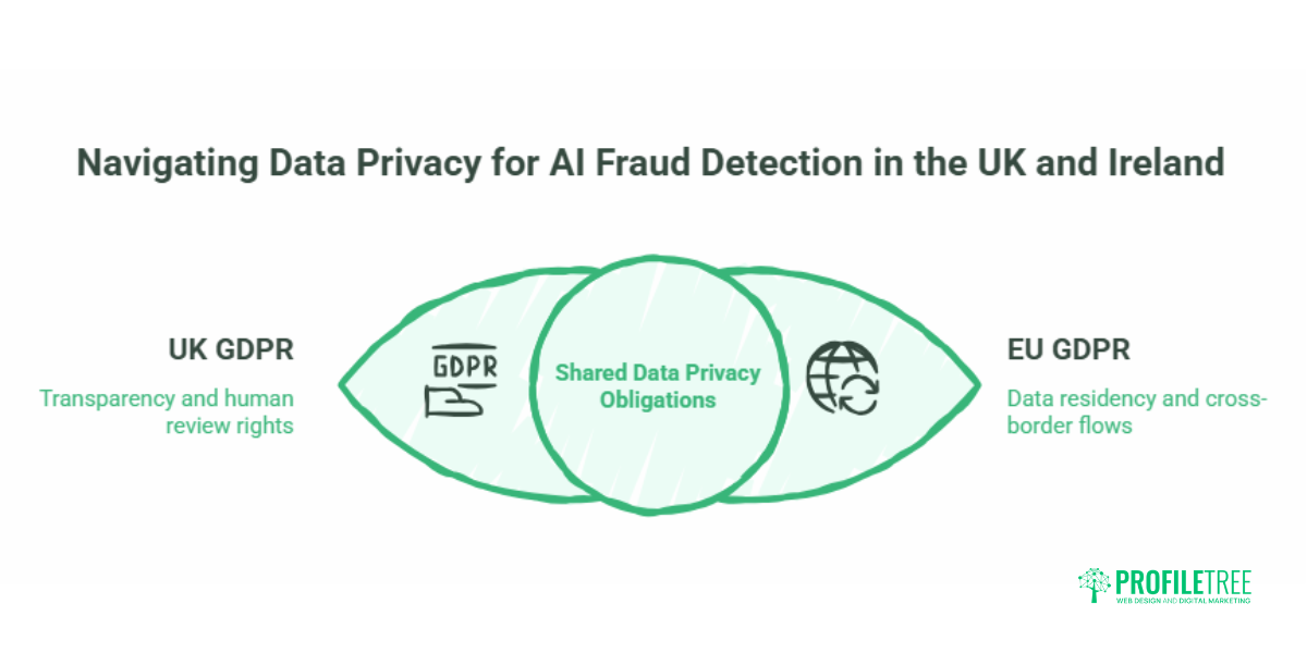 AI Fraud Prevention for Small Businesses A UK and Ireland Guide-5