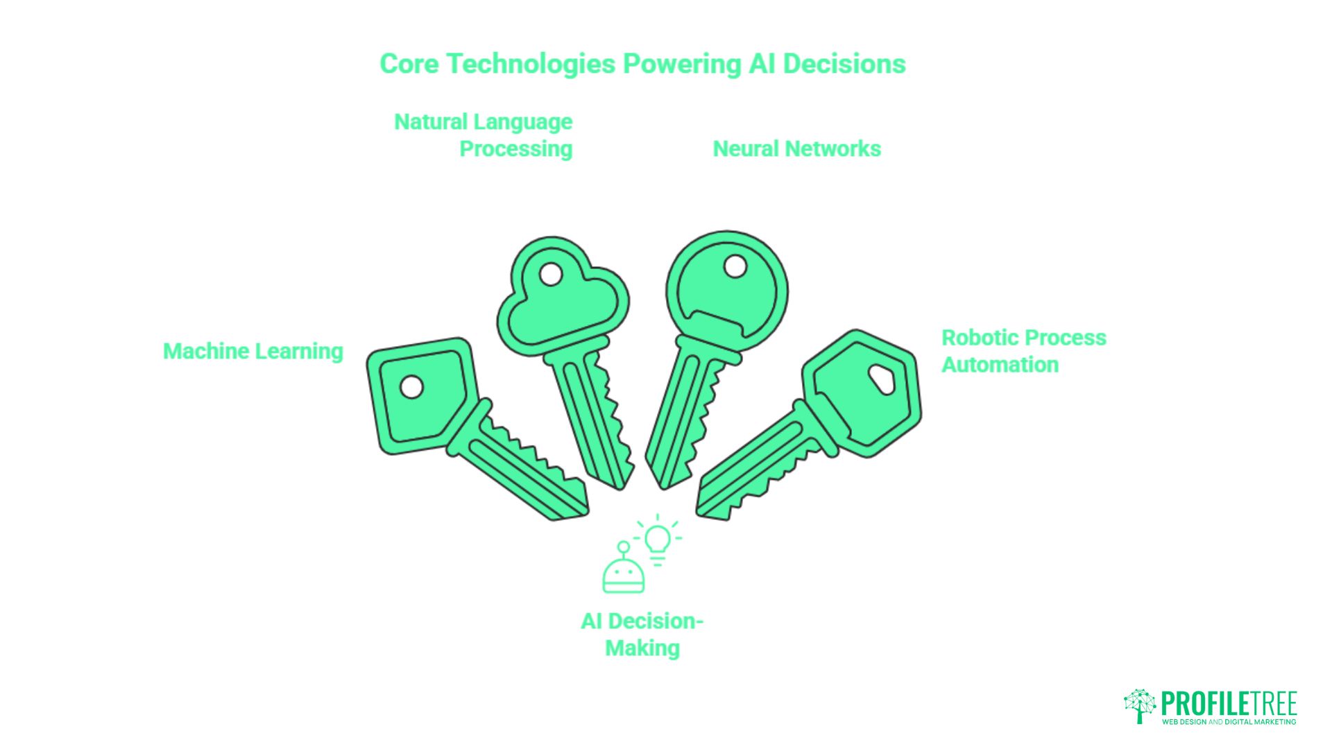 AI in Decision-Making: A Strategic Guide for UK Leaders
