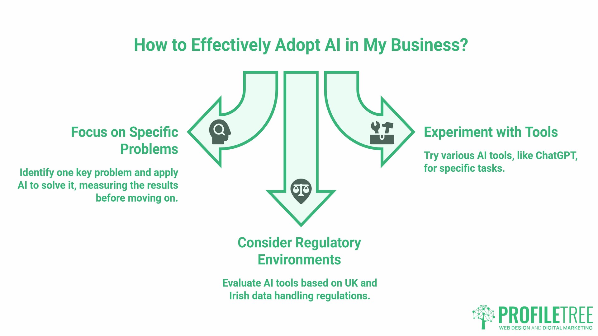 AI in Small Business Trends, implementation