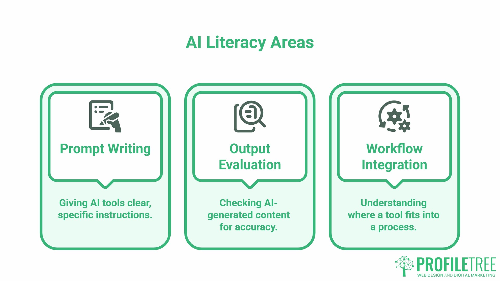AI in the Workforce, Skills gap