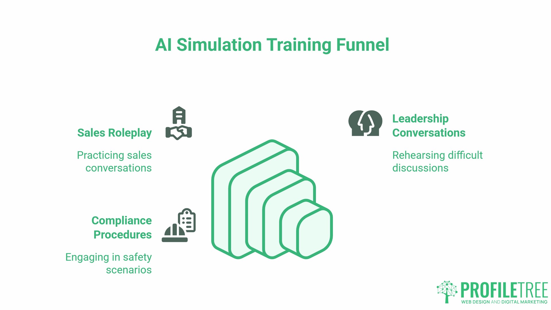 AI Simulations in SME Training, use cases