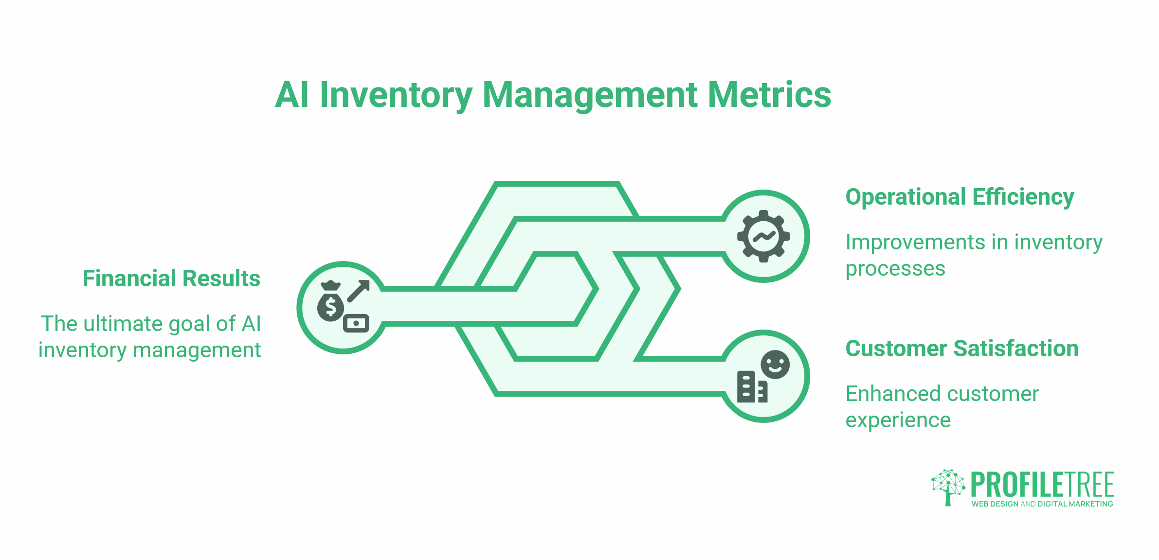 AI to Optimise Inventory Management
