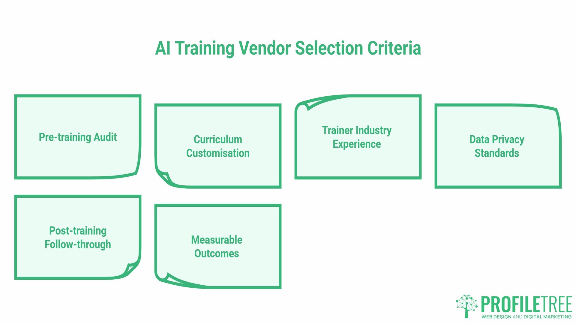 AI Vendors for Training Sessions, Selection Criteria