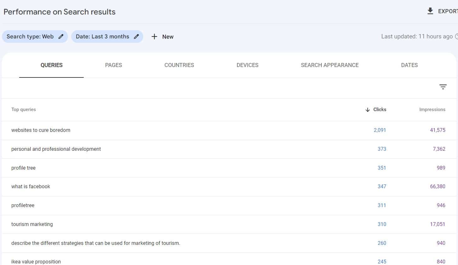 analysis of a website - keywords