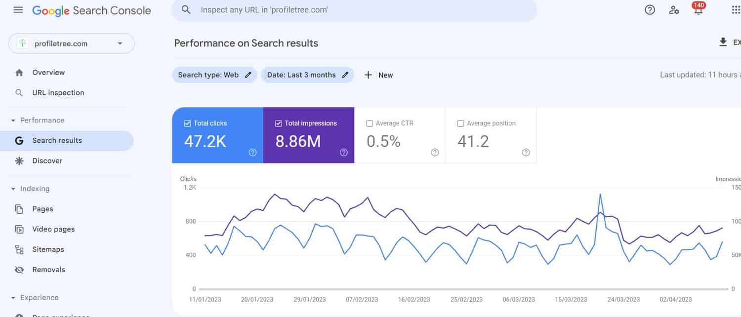 analysis of a website