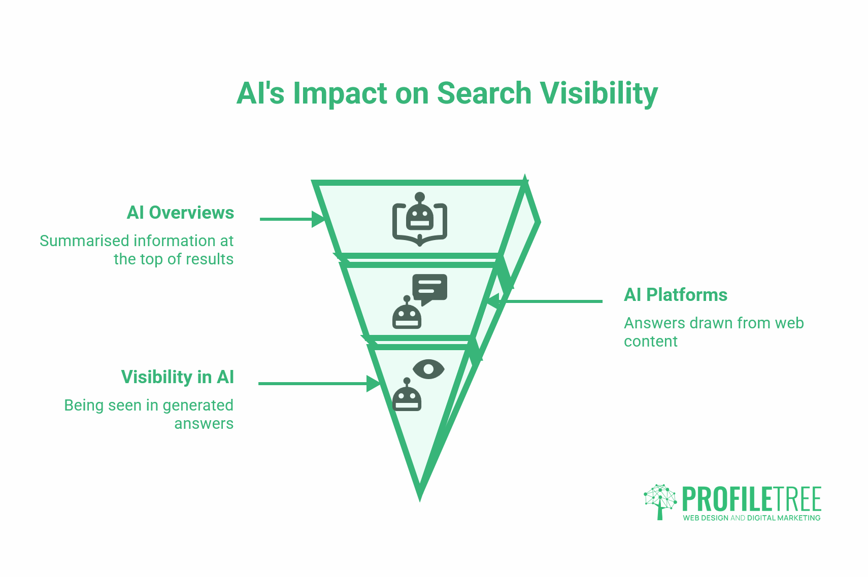 Artificial Intelligence in SEO