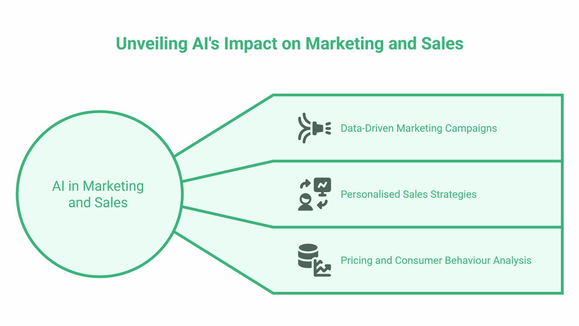 Artificial Intelligence Integration in Business