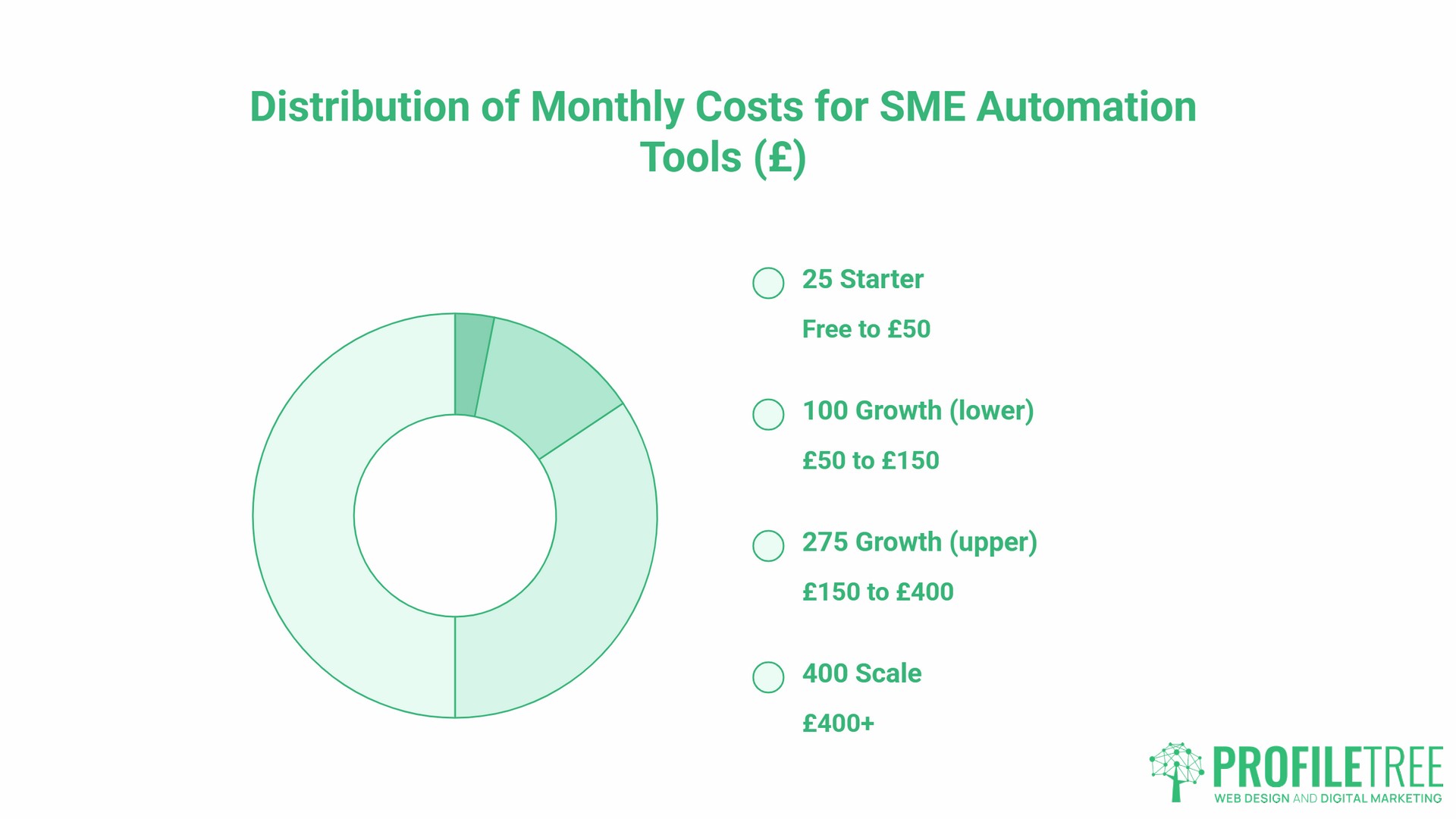 Automate Routine Tasks in SMEs, selection