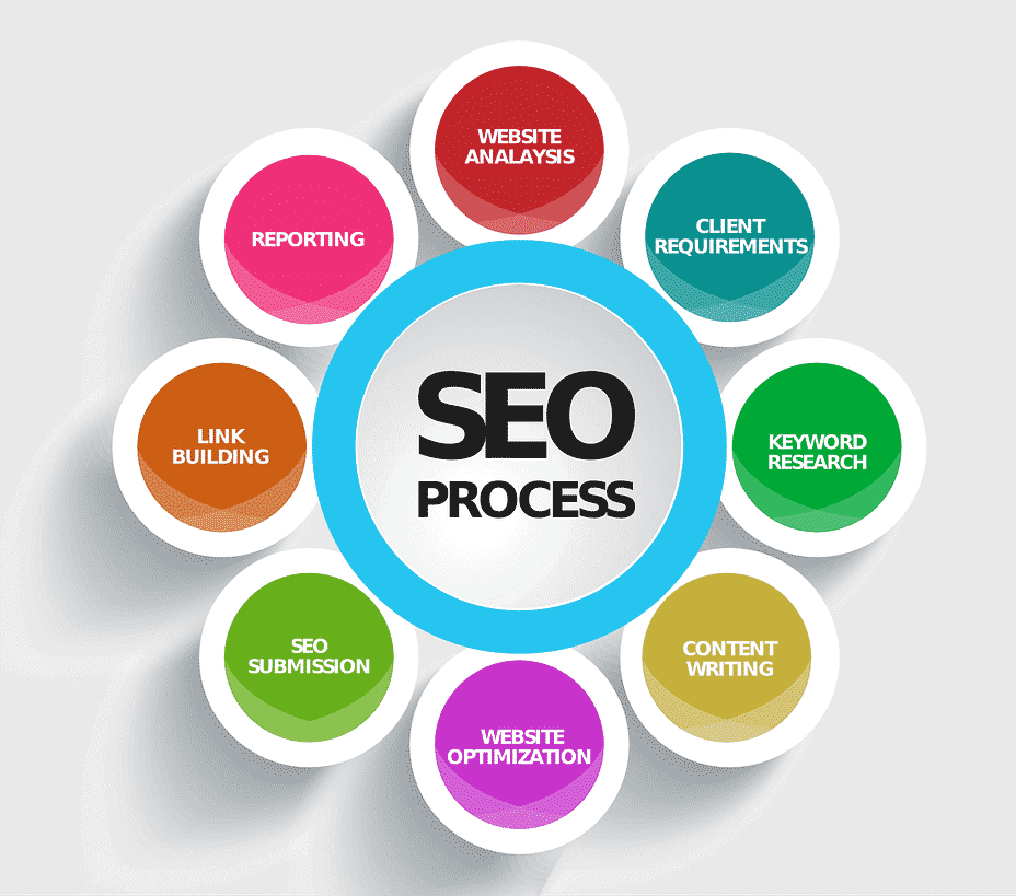 b2b digital marketing icons seo elements