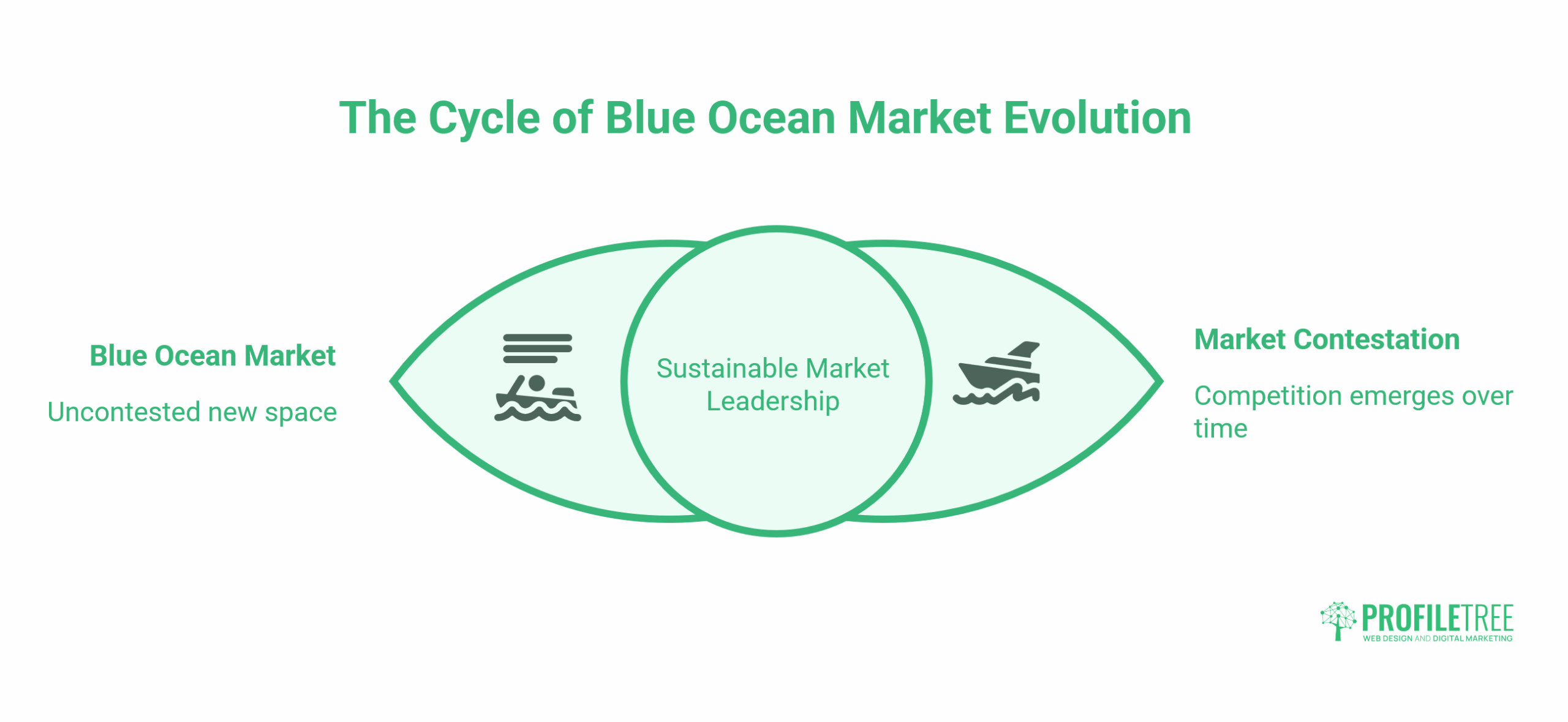 Blue Ocean 