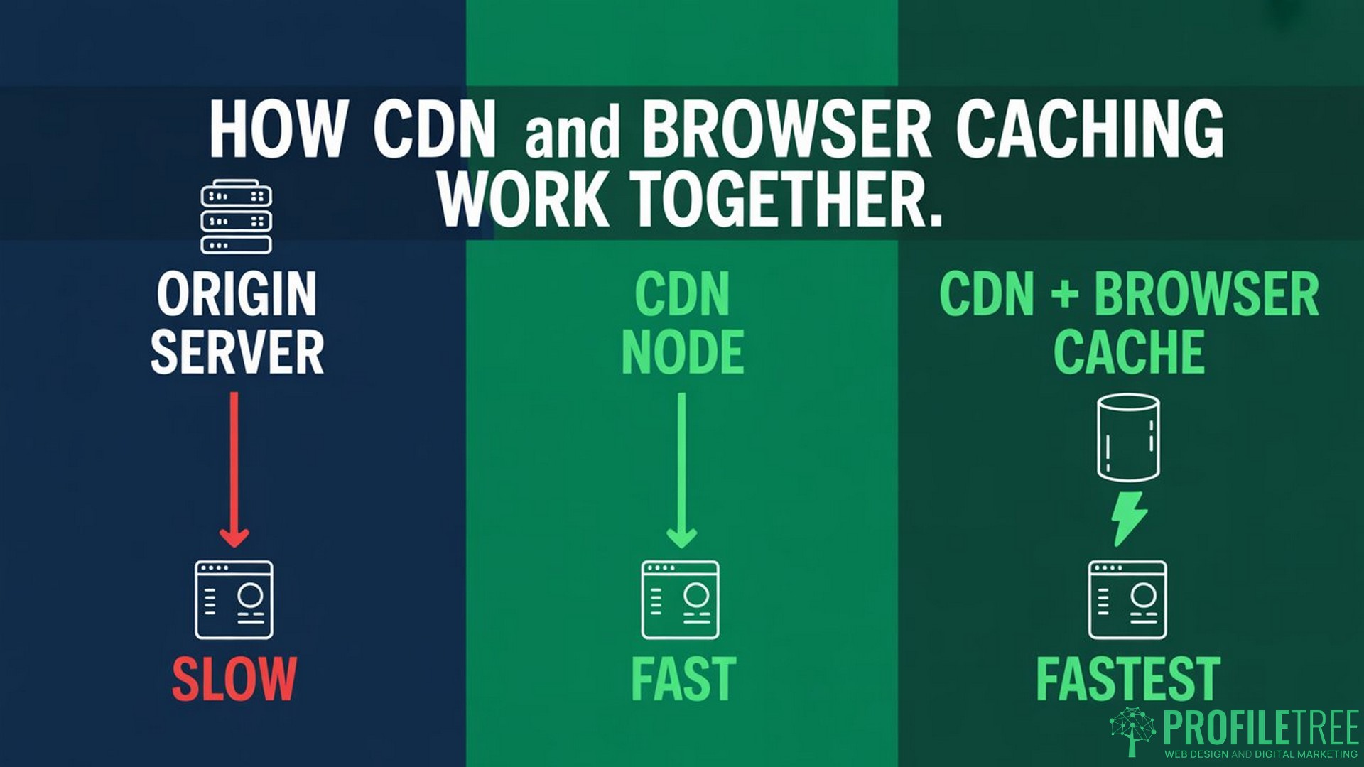 Browser Caching and SEO, work together