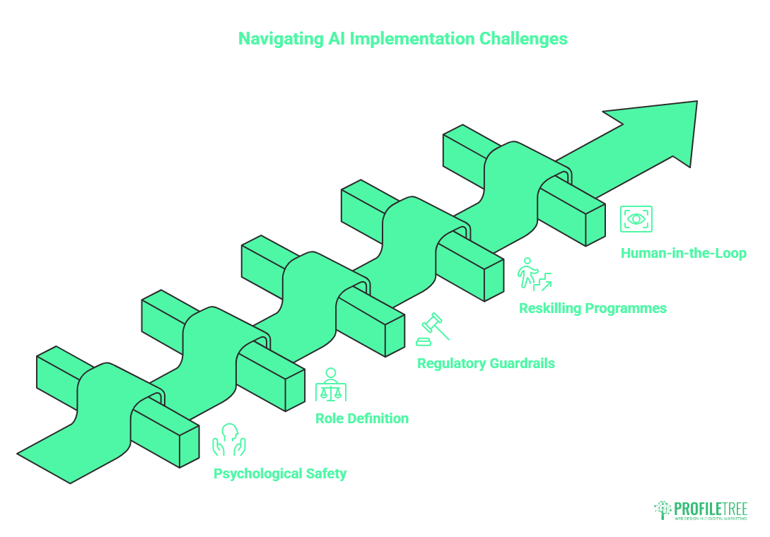 Change Management During AI Adoption: A Practical Playbook