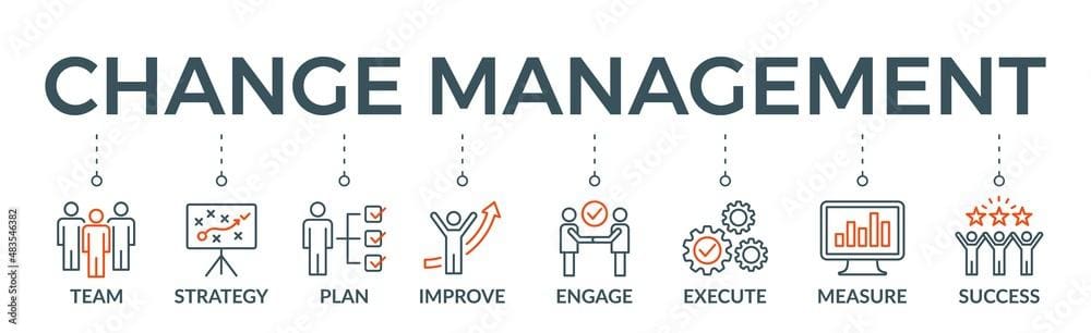 Kotter’s 8-Step Model for Leading Change – How to effectively manage and lead change within your business
