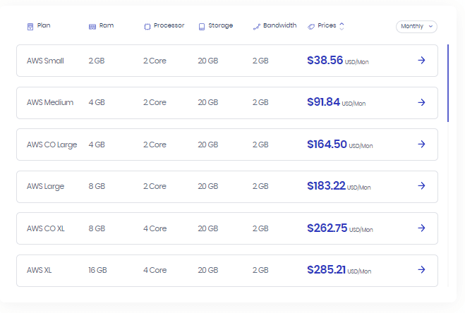 Cloudways hosting - full review
