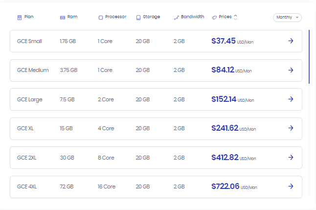 Cloudways hosting - full review
