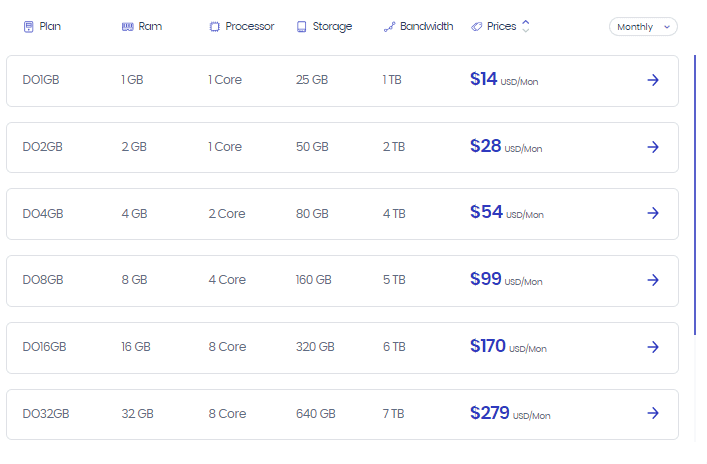 Cloudways hosting - full review
