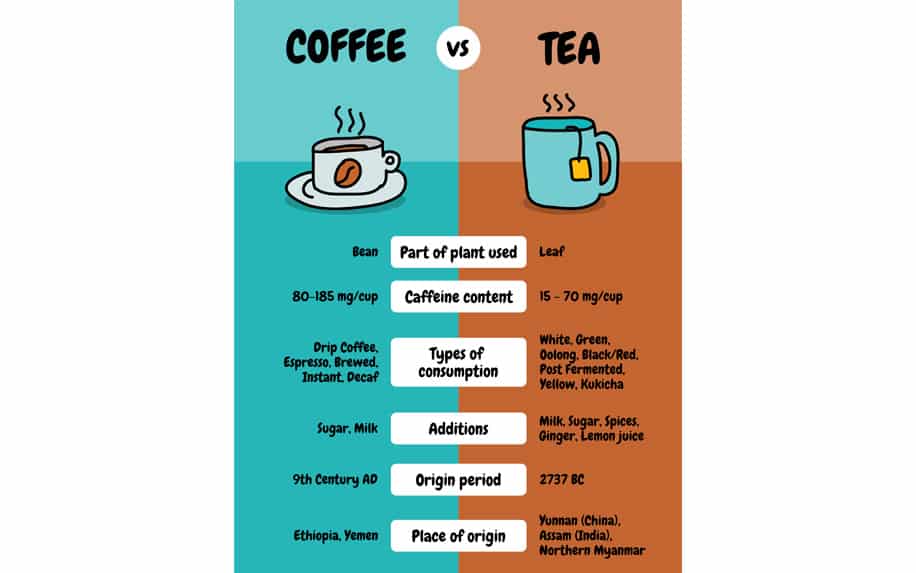 Infographic example