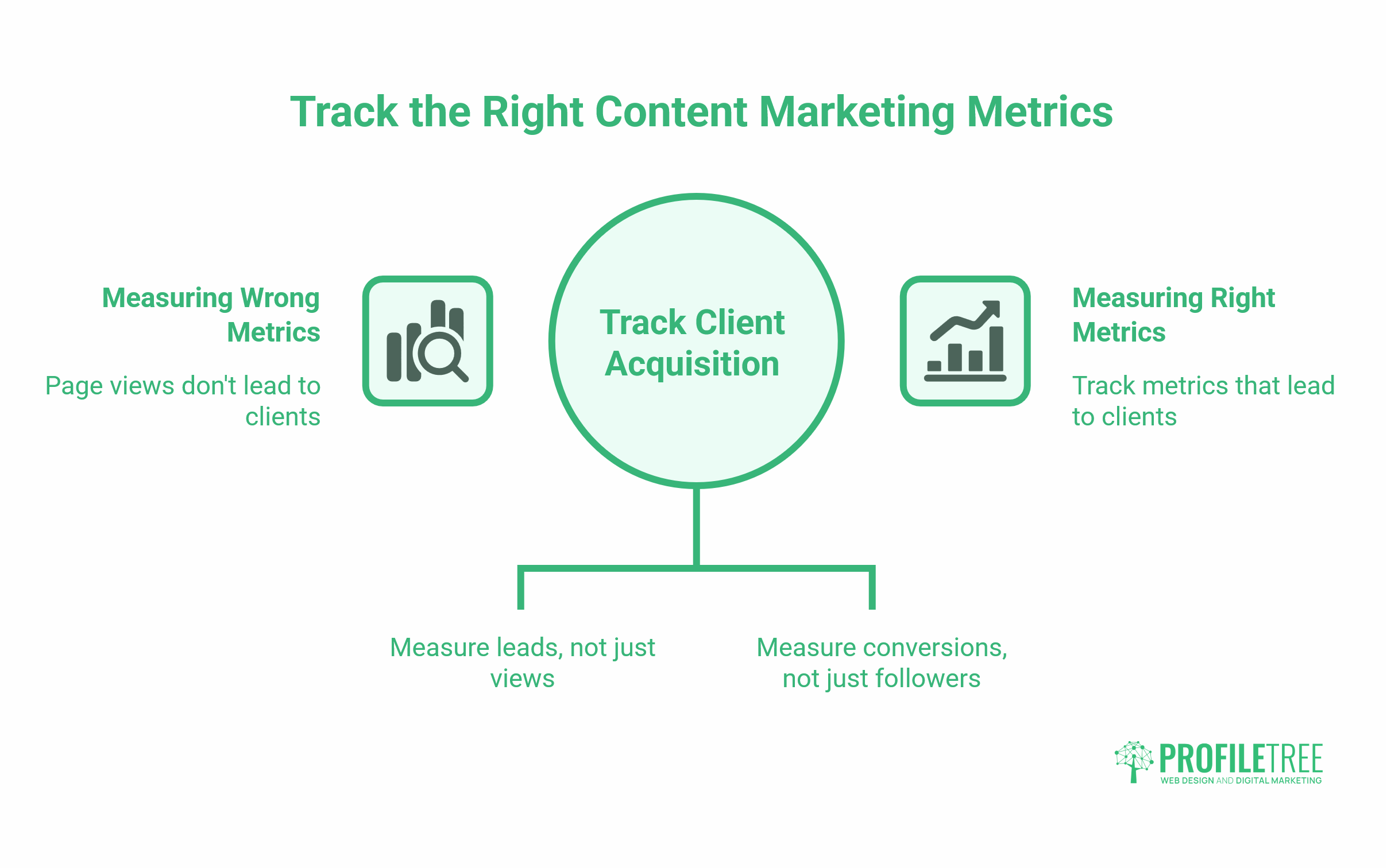 Content Marketing for Financial Advisors