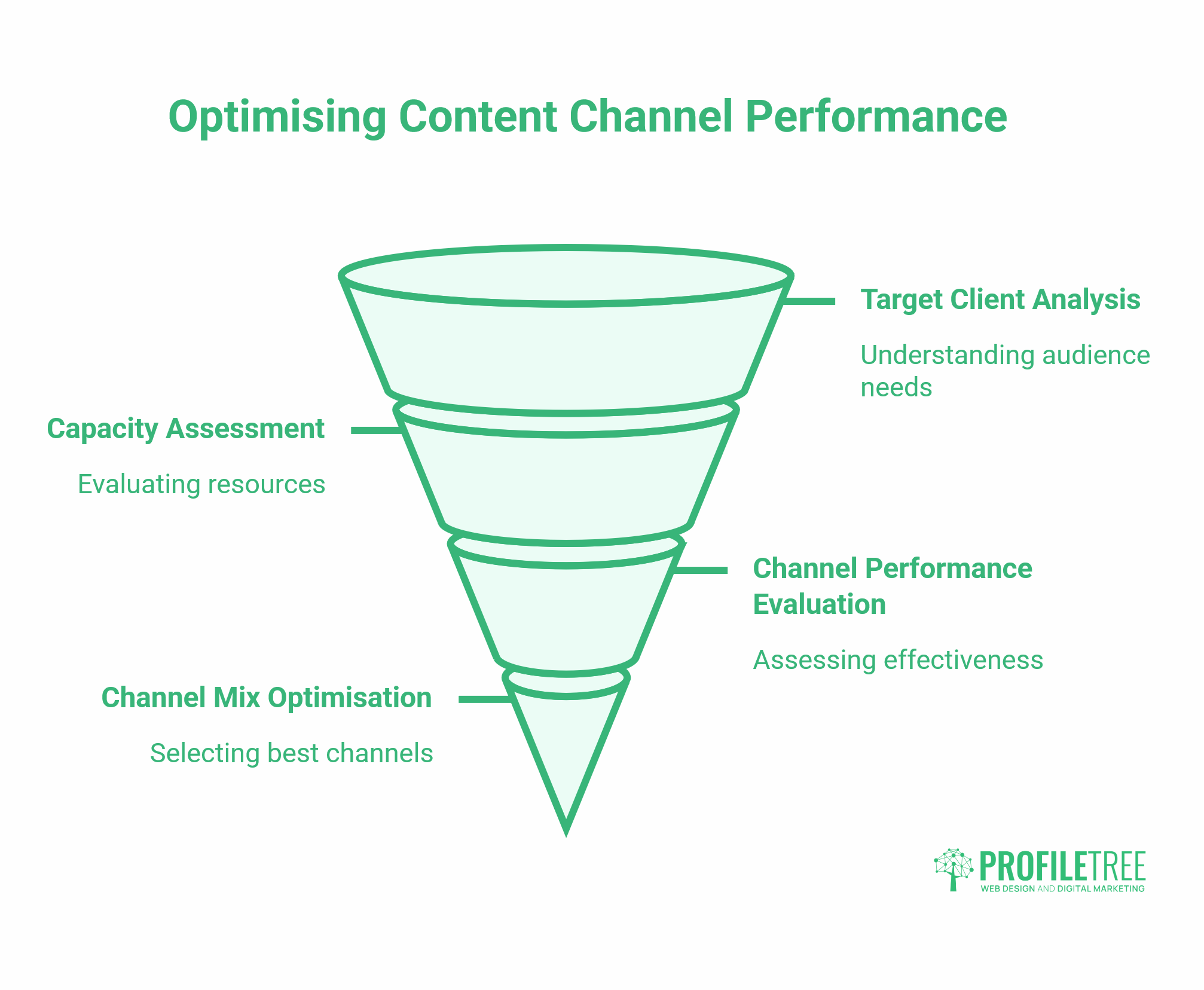 Content Marketing for Financial Advisors