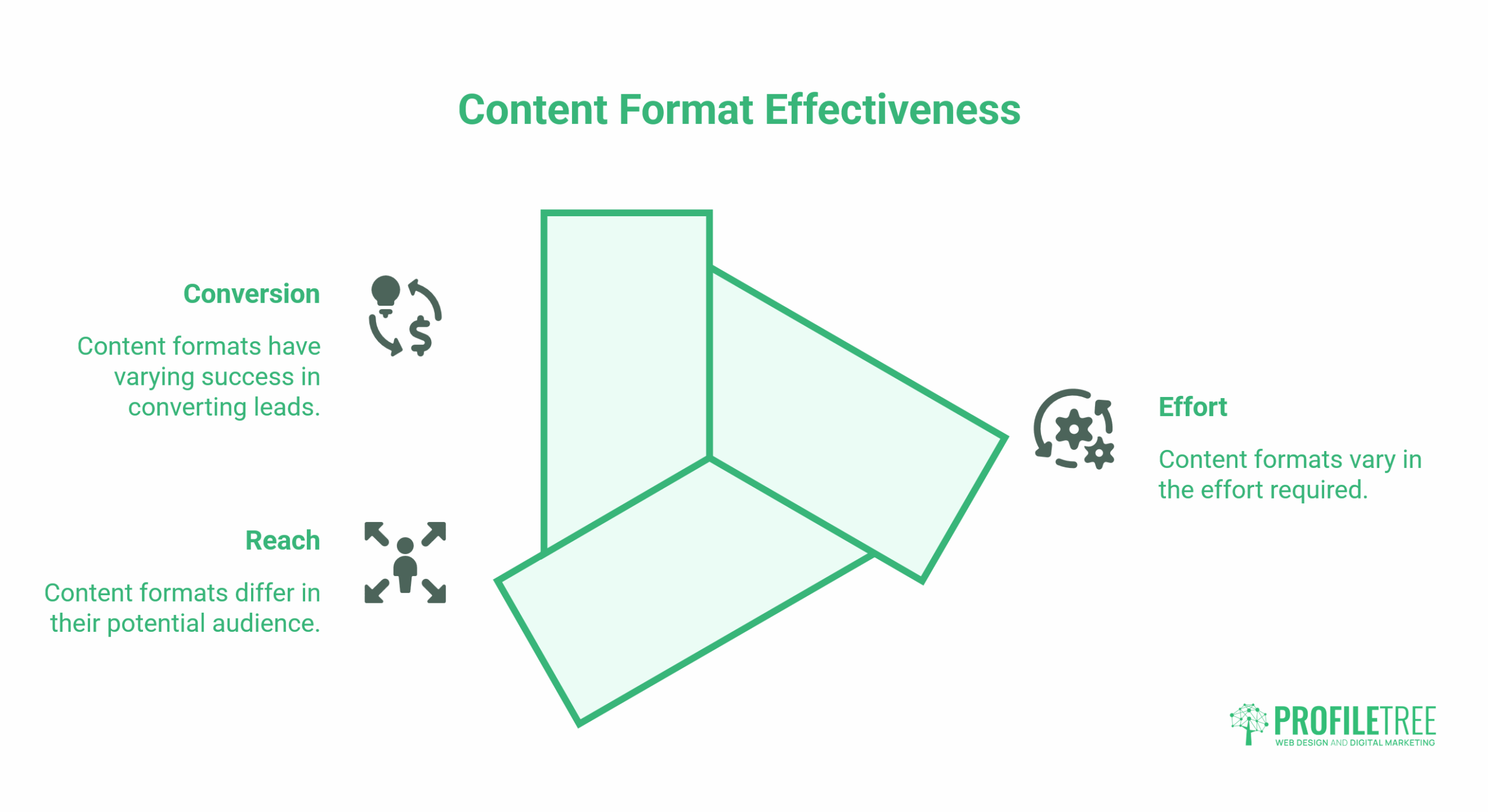 Content Marketing for Lawyers