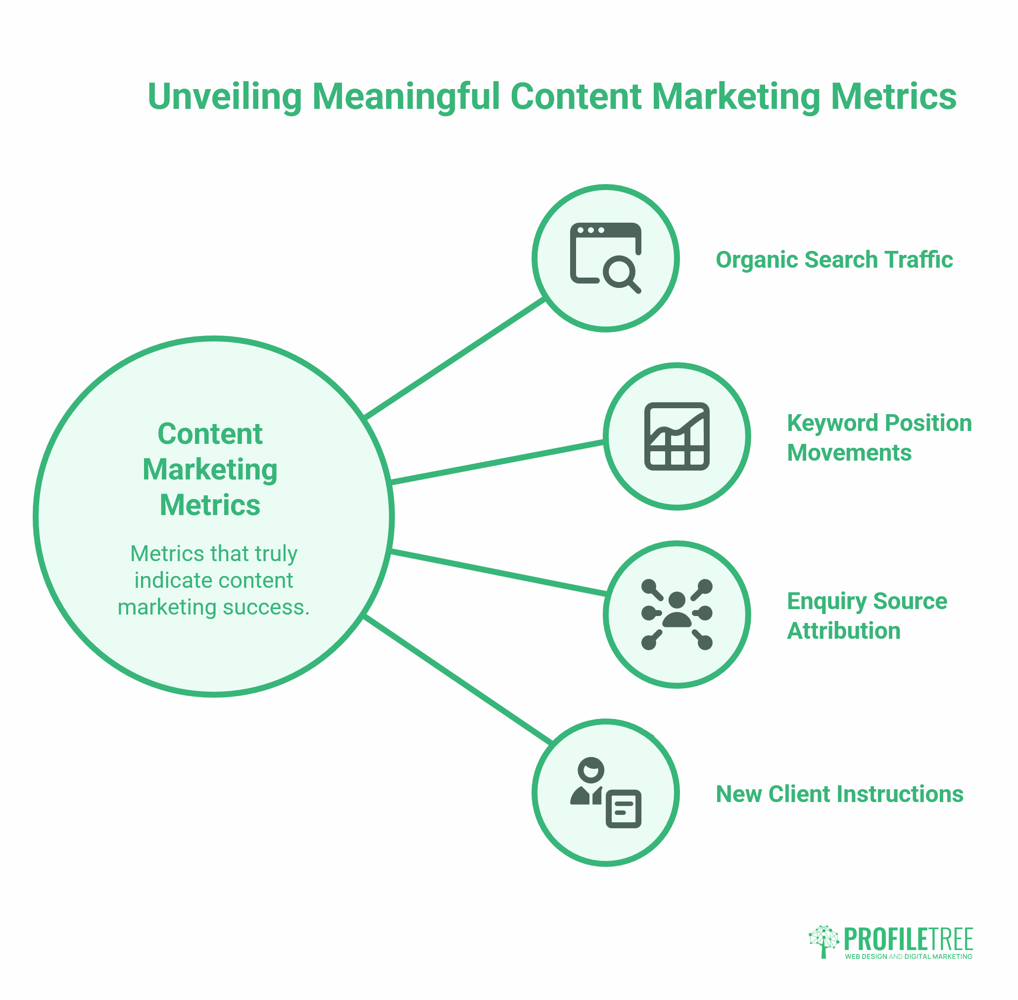 Content Marketing for Lawyers