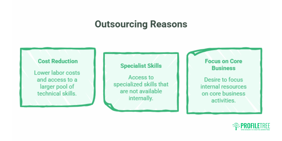Disadvantages of Outsourcing What SMEs Must Understand