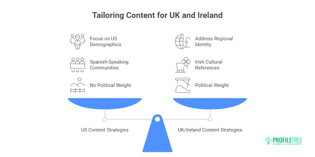 Cultural Considerations and Culturally Relevant Content Strategy