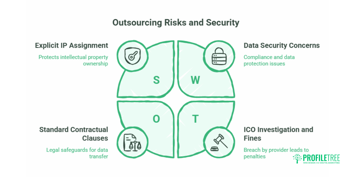 Disadvantages of Outsourcing What SMEs Must Understand