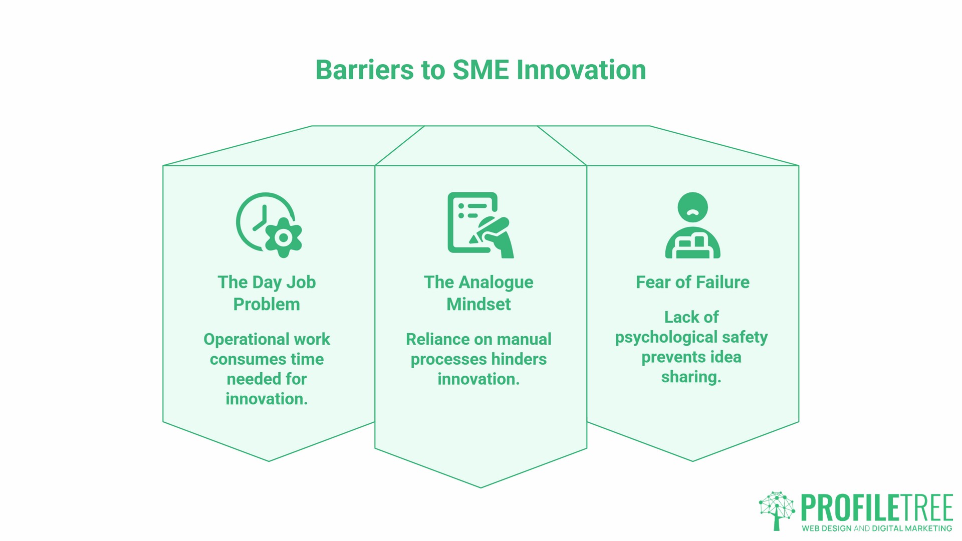 Culture of Innovation, Barriers