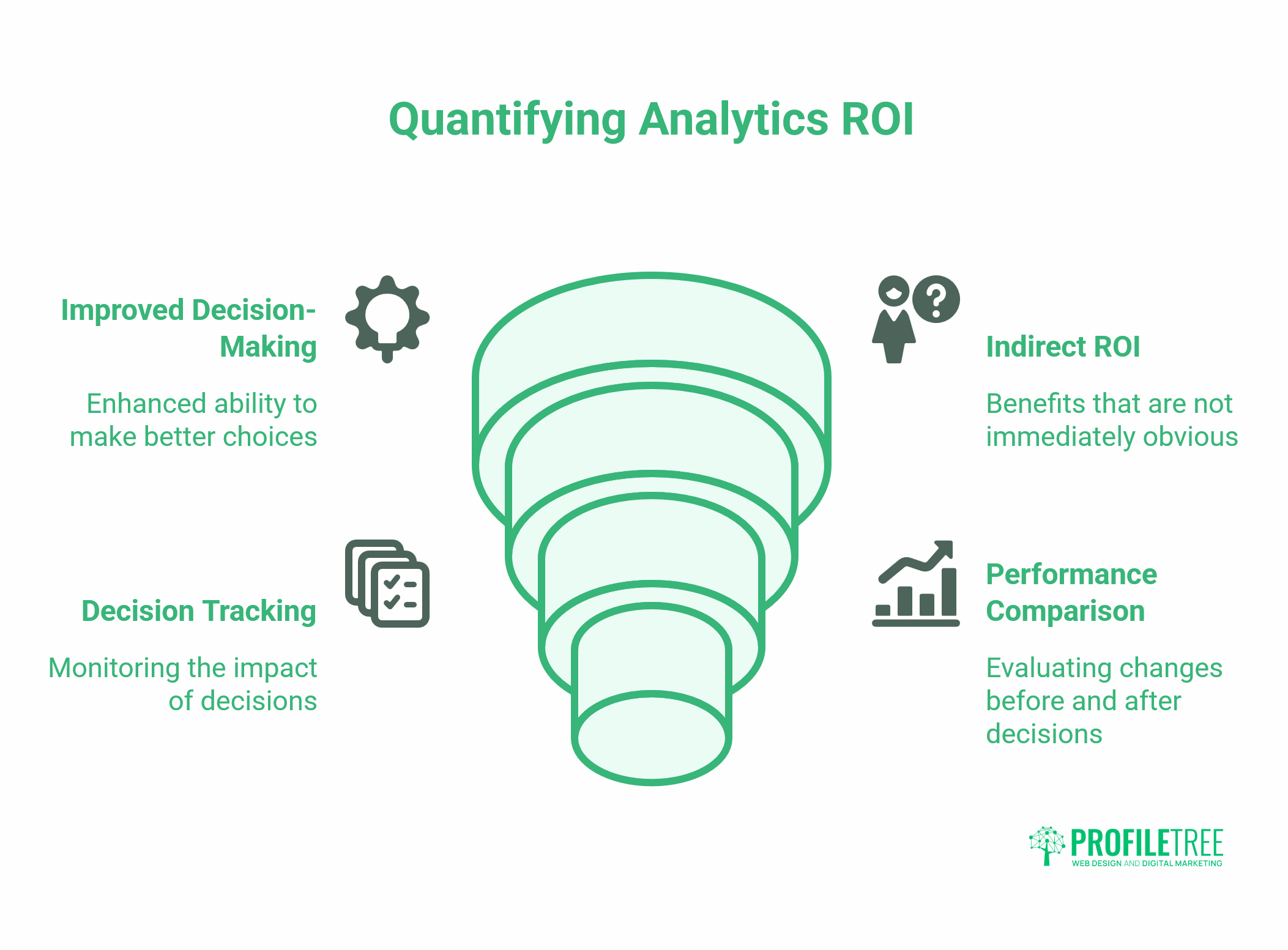 Data Analytics