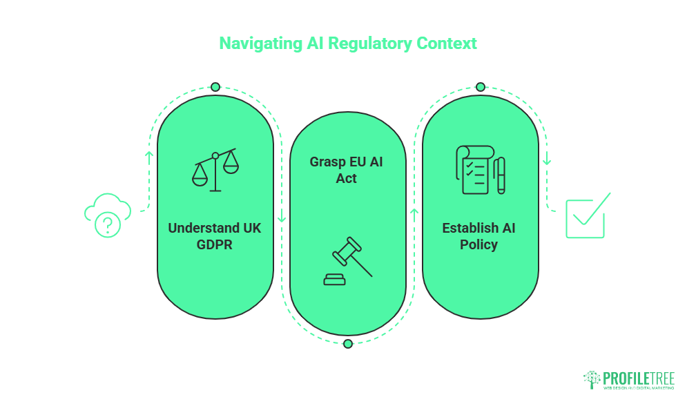 Developing AI Skills in Your Team: A UK Leader's Guide