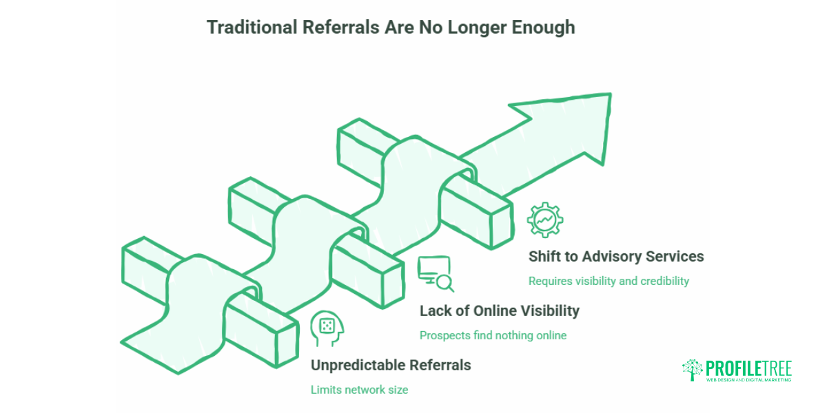 Digital Marketing for Accounting Firms A UK Practice Growth Guide