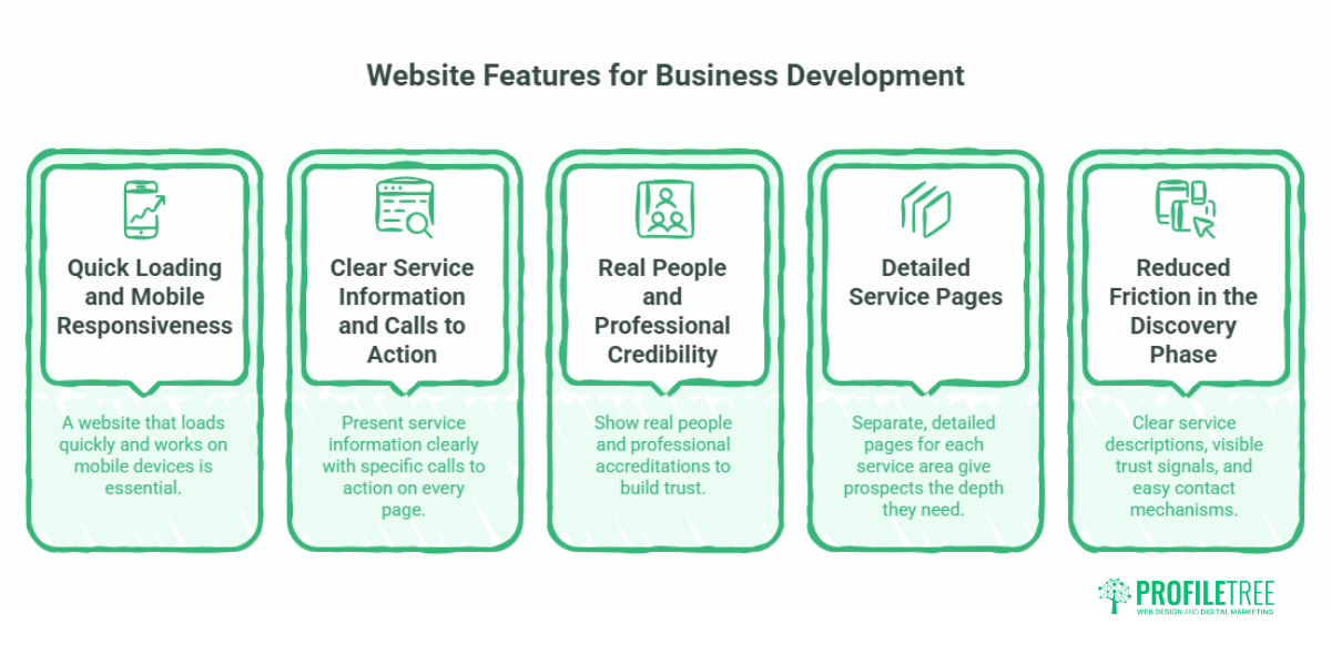 Digital Marketing for Accounting Firms A UK Practice Growth Guide