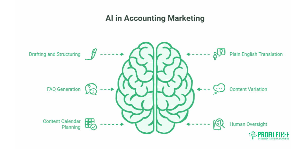 Digital Marketing for Accounting Firms A UK Practice Growth Guide